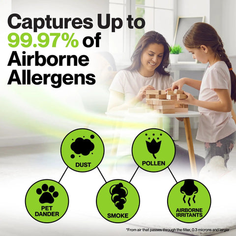 Replacement Filter Set For Coway Airmega 400 And 400S Max2 True HEPA And Activated Carbon Filters graphic showing allergen capture percentages
