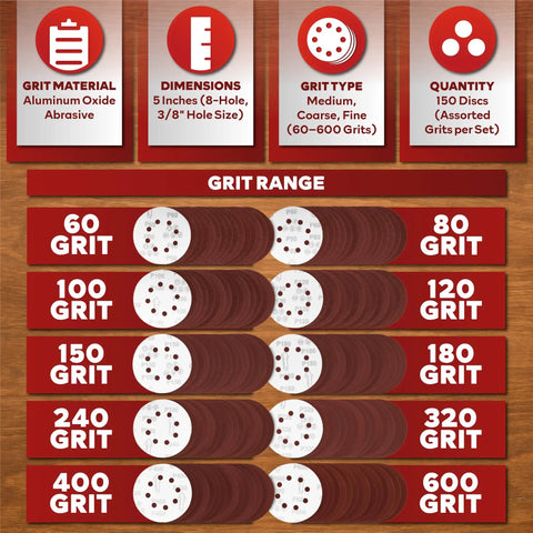 5 Inch Sanding Discs Hook And Loop 150 Piece Assorted Grit Pack For Orbital Sander with grit range display