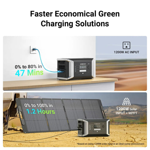 Tailgate Ready 1024Wh Portable Power Station And Solar Generator With 2000W Output For Camping RV And Home Backup featuring AC and solar charging.