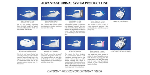 Product image of Portable Close Fit Comfort Male Urinal System with spill proof collection bag options for bedside use.