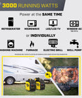 3000 running watts powering appliances and RV setup showcasing dual fuel portable inverter generator for quiet use