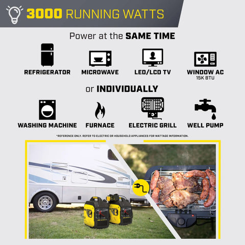 3000 running watts powering appliances and RV setup showcasing dual fuel portable inverter generator for quiet use