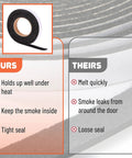 Grill Gasket Sealer For Smoker One Half Inch Wide By One Eighth Inch Thick, Fifteen Feet Long, High Temperature Sealing Tape, Easy To Cut To Fit, Seals Air Leaks And Boosts BBQ Grill Performance. Black roll of smoker gasket tape, 1/2 inch wide
