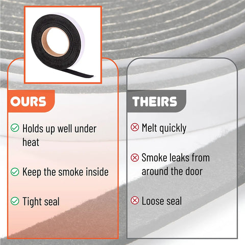 Grill Gasket Sealer For Smoker One Half Inch Wide By One Eighth Inch Thick, Fifteen Feet Long, High Temperature Sealing Tape, Easy To Cut To Fit, Seals Air Leaks And Boosts BBQ Grill Performance. Black roll of smoker gasket tape, 1/2 inch wide