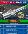 7 Way SAE J560 Plug diagram with labeled wires and functions, showing insulation, conductor, and jacket on a road background.