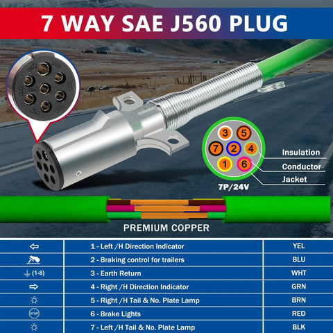 7 Way SAE J560 Plug diagram with labeled wires and functions, showing insulation, conductor, and jacket on a road background.