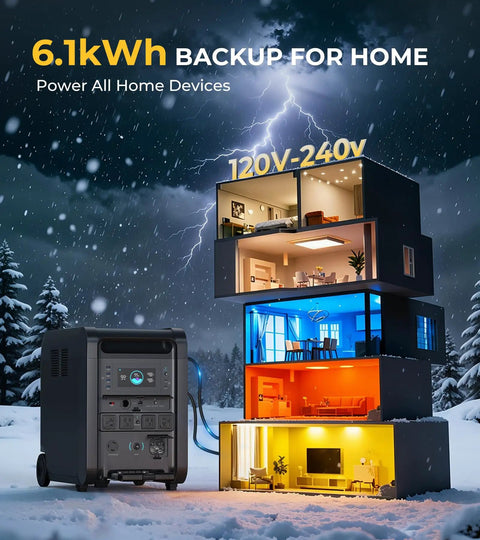 Beefy 6144Wh Portable Power Station paired with a model home showcasing appliances being powered during a storm.