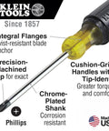 Pro Grade Two Piece Screwdriver Set With Quarter Inch Keystone And Number Two Phillips Tips Cushioned Grip Round And Square Shanks Heat Treated Made In USA with chrome-plated shank and cushioned grip handle shown.