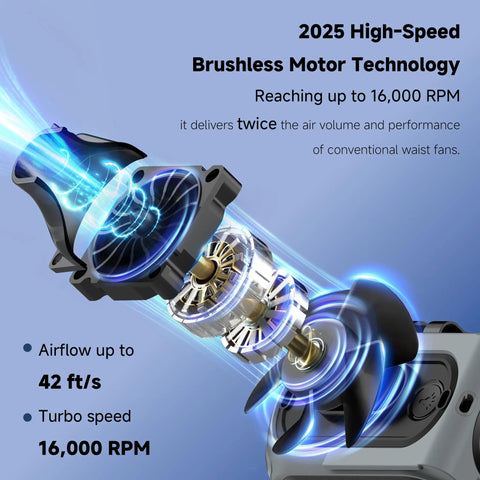 Illustration of Go-To Portable Waist And Neck Cooling Fan With 10000mAh Battery showcasing 16000RPM motor and airflow up to 42 ft/s.