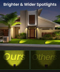 Low Voltage LED Landscape Lights 12V 24V Waterproof IP66 Outdoor Spotlights 8 Pack 2700K Warm White highlighting house