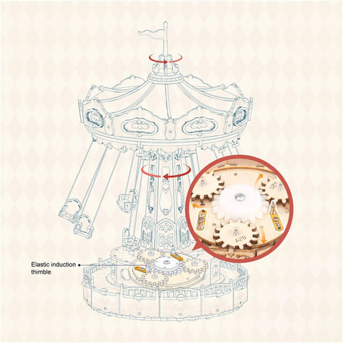 Diagram of 3D Wooden Puzzle Music Box Kit With Led Rotating Swing Ride And Mechanical Model For Adults Diy Wood Craft No Glue Required.