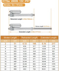 Diagram of Heavy Duty 12V Linear Actuator With 2800N (617lbs) Load, IP67 Waterproof, illustrating stroke and retracted length dimensions.