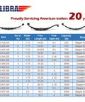 Heavy Duty 6K Mobile Home Trailer Tandem Suspension Kit With 3K Mono Leaf Springs And Hanger, Eye To Eye Length chart