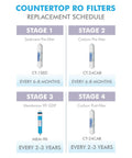 Countertop RO filters replacement schedule for Plug And Play Countertop Reverse Osmosis Replacement Filter Set For CTOP Series
