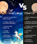 Comparison chart of Moon Night Light For Kids Room With Colorful LED Glow features versus other moon lamps.