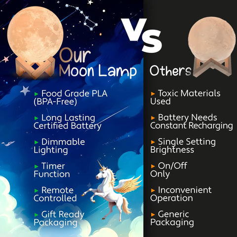 Comparison chart of Moon Night Light For Kids Room With Colorful LED Glow features versus other moon lamps.