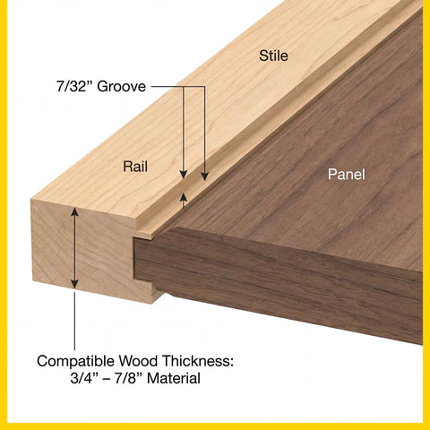 Diagram showing stile and rail grooves fitting a 3/4"-7/8" panel using the 3 Piece Shaker Cabinet Door Router Bit Set With Height Matched Bits