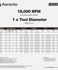 Knockout 4 Pc Top Bearing Flush Trim Router Bit Set With Quarter Inch Shank Premium Solid Carbide Blades specifications chart
