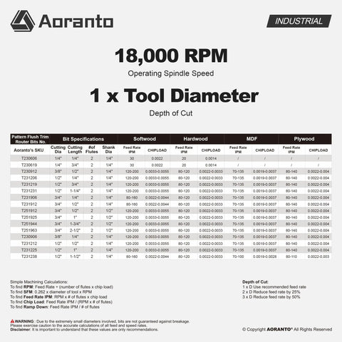 Knockout 4 Pc Top Bearing Flush Trim Router Bit Set With Quarter Inch Shank Premium Solid Carbide Blades specifications chart