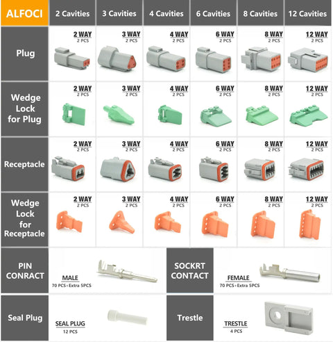 Connector Kit 2 Sets With 3 4 6 8 12 Pin IP67 Waterproof Electrical Connectors And 75 Pairs Size 16 Stamped Contacts shown in parts grid