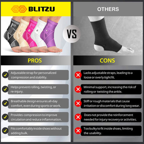 Comparison of Blitzu ankle braces vs others with benefits and drawbacks for all day comfort and injury prevention