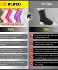 Comparison of Blitzu ankle brace with straps vs others, highlighting pros like adjustable fit and comfort for injury recovery