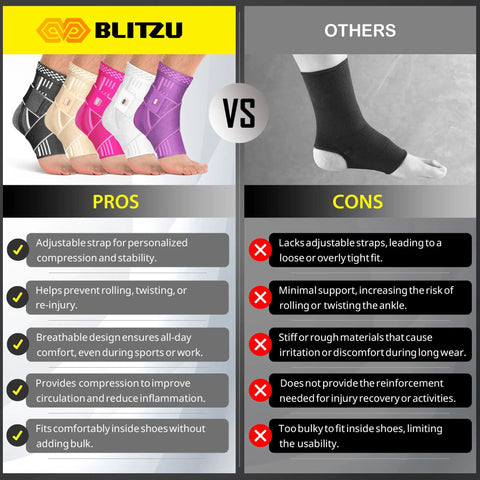 Comparison of Blitzu ankle brace with straps vs others, highlighting pros like adjustable fit and comfort for injury recovery