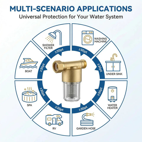 Brass Inline Spin Down Sediment Water Filter for Washer Shower and Well Water Forty Micron Easy Install on diagram of applications