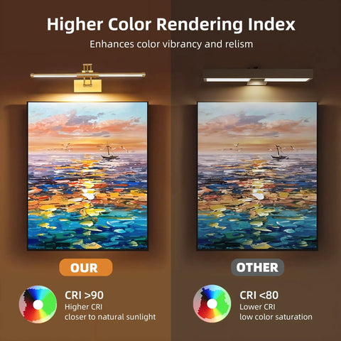 Comparison of 24 Inch Picture Light For Wall With 8000mAh Rechargeable Battery Wireless LED Light illuminating art vs generic light