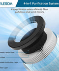 4-Stage filtration layers including HEPA and activated carbon for Replacement Filter For POMORON Air Purifiers 4 Stage HEPA Filtration