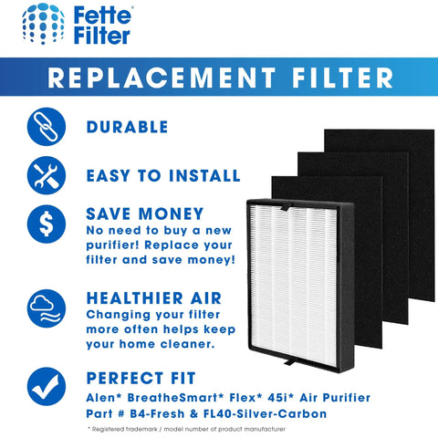 True Replacement Filter For Alen BreatheSmart Flex 45i Air Purifier With Activated Carbon Pre Filters pack image