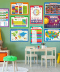Educational Poster Bundle For Kids With 32 Laminated Posters Covering Multiplication Division Addition The Periodic Table USA Map World Map Solar System Days Of The Week And More For Homeschool Classrooms Kid Friendly Teacher Designed All In One displayed in homeschool room