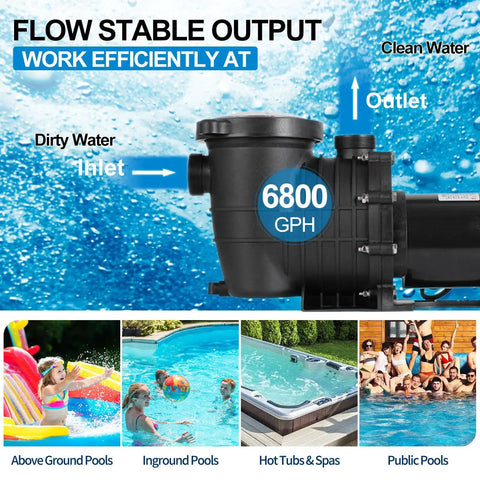 Kickass 2 Horsepower Pool Pump With Savage Six Thousand Eight Hundred Gallon Per Hour Flow and Self Priming Tech, showing inlet and outlet.