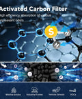 Diagram of activated carbon filter absorbing odors for Air Filter Replacement Compatible With Aroeve MK01 MK06