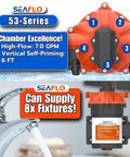 53 Series 12V DC Diaphragm Water Pump With 7.0 GPM At 60 PSI Heavy Duty Self Priming Bypass With Pressure Switch Continuous Duty 4 Year Warranty For Boats RVs And Off Grid Setups Ideal For Boats RVs Campers Yachts And Fresh Water Systems, showing dual view with 5 chamber design.