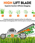 Illustration of high lift blades showing grass cutting and bagging efficiency diagram for mower