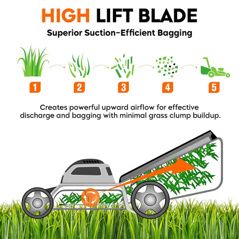 Illustration of high lift blades showing grass cutting and bagging efficiency diagram for mower
