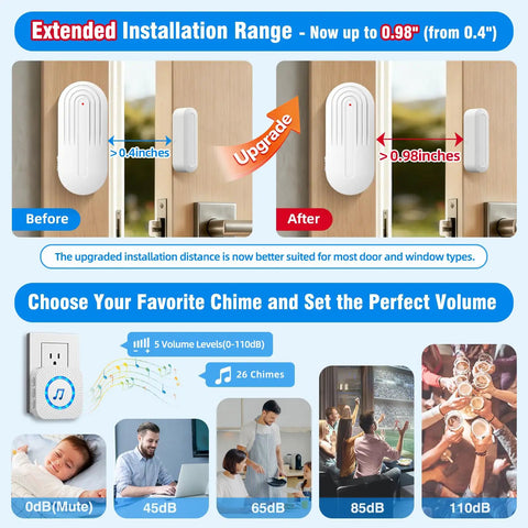 Wireless Door Chime Alarm System With Adjustable Volume And 500 Ft Indoor Range Includes 5 Magnetic Door Sensors And 2 Plug In Receivers Perfect Home Or Small Office Alert Kit No Fuss Setup showing extended sensor range upgrade and volume settings.