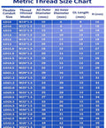 Metric Thread Size Chart for Rock Solid PA66 Nylon Corrugated Conduit Fitting Metric M Screw On Connector dimensions and specifications.