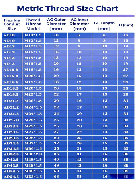 Metric Thread Size Chart for Rock Solid PA66 Nylon Corrugated Conduit Fitting Metric M Screw On Connector dimensions and specifications.