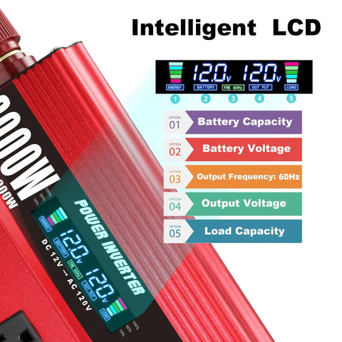 Close-up of Beefy 3000W DC To AC Inverter With LCD Display showing battery status and voltage options