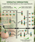 Diagram of Pro Grade Drip Irrigation Kit With Dual Five Sixteenth And One Quarter Inch Tubing 240 Ft Main Line installation