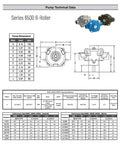 Technical specs sheet for Six-Roller Cast Iron Agricultural Sprayer Pump Delivers 21.8 GPM At 300 PSI, 1200 RPM, showing dimensions and features.