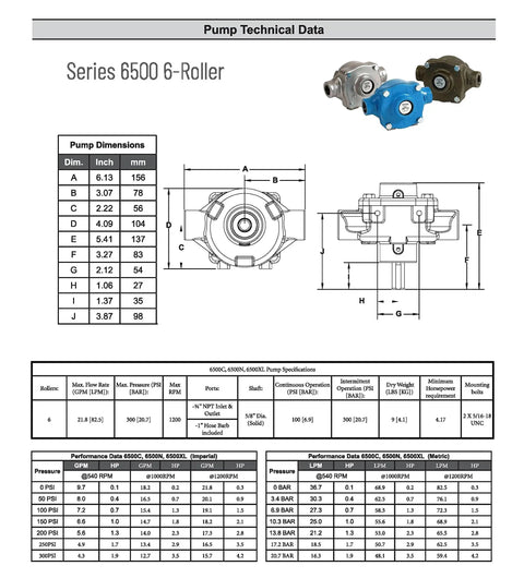 Technical specs sheet for Six-Roller Cast Iron Agricultural Sprayer Pump Delivers 21.8 GPM At 300 PSI, 1200 RPM, showing dimensions and features.
