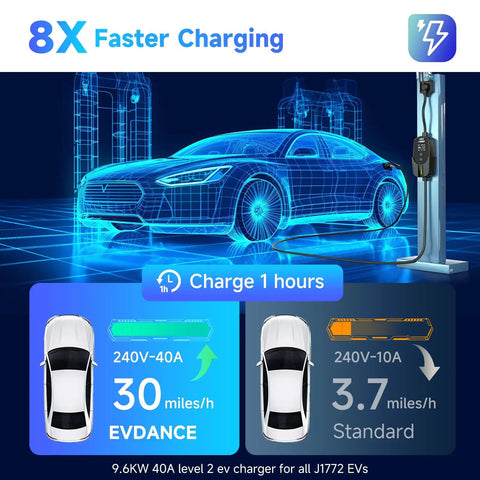 Level 2 EV Charger 40 Amp 240 V 9.6 kW Portable Home Charging Station With NEMA 14-50P, charging electric car illustration