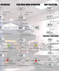 Technical diagram of Half Inch Drive Digital Torque Wrench With Five To Ninety Nine Point Five Foot Pounds Range And Six Point Eight To One Hundred Thirty Five Newton Meters Led Indicator And Buzzer For Target Torque Calibrated For Precise Readouts in a garage setting with cars and tools.