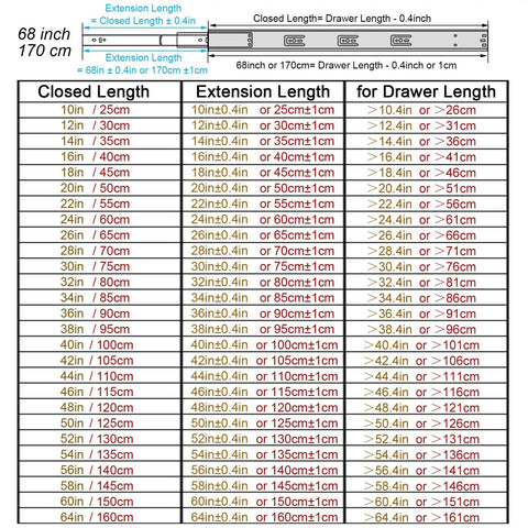 Diagram showing extension and closed lengths for 68 inch (170 cm) drawer slides, including measurement table.