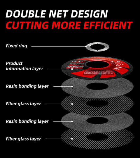 Close-up of Heavy Duty 6.5 Inch Angle Grinder Discs And Grinding Wheels With Solid Metal Center, showing layer design.