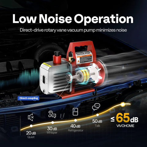 No Sweat 110V Single Stage Rotary Vane Vacuum Pump Packing Solid One Quarter Horsepower And Rapid 3.5 Cfm Pull For Ac Service tasks with low noise operation.