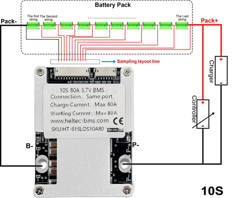 Built Damn Tough 18650 And 21700 Lithium Battery Management Board 6S To 10S with connections for chargers and battery management.